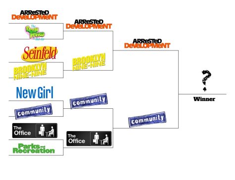 A tournament consisting of eight sitcoms, with a question mark where the winner will be.