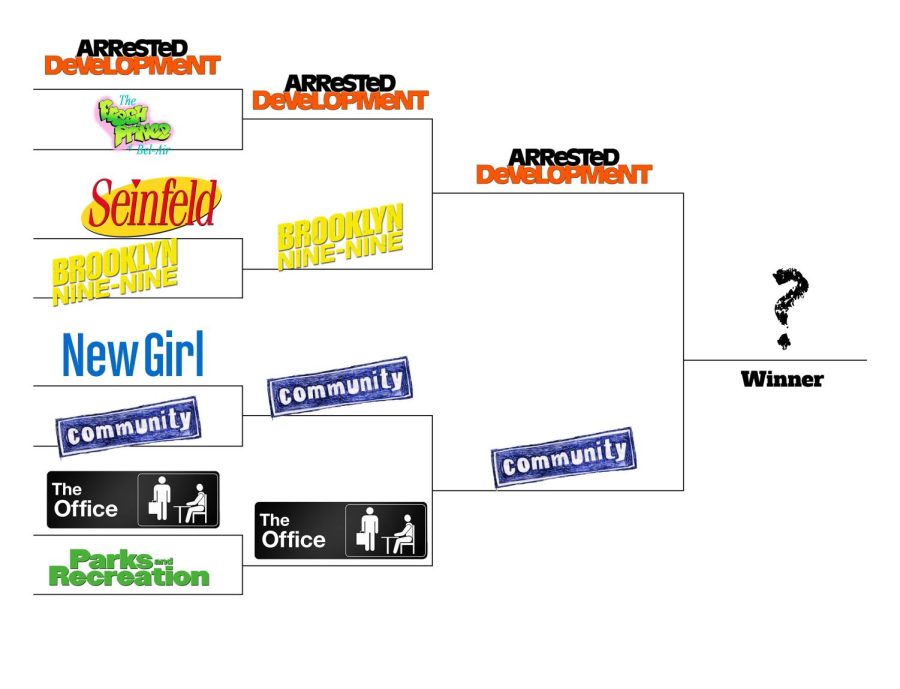 A+tournament+consisting+of+eight+sitcoms%2C+with+a+question+mark+where+the+winner+will+be.