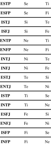 Z MBTI Personality Type: ISFJ or ISFP?