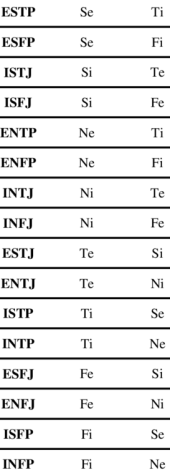 ENFP MBTI Personality Type. NE FI TE SI | Postcard