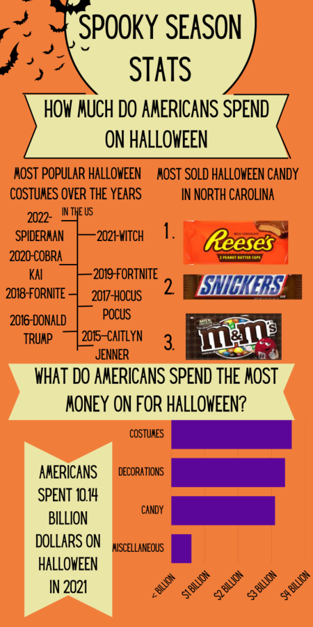 Spooky Season Stats