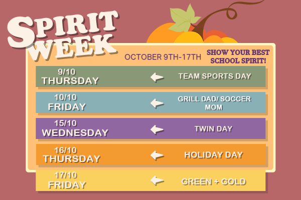 West Forsyth Spirit Week