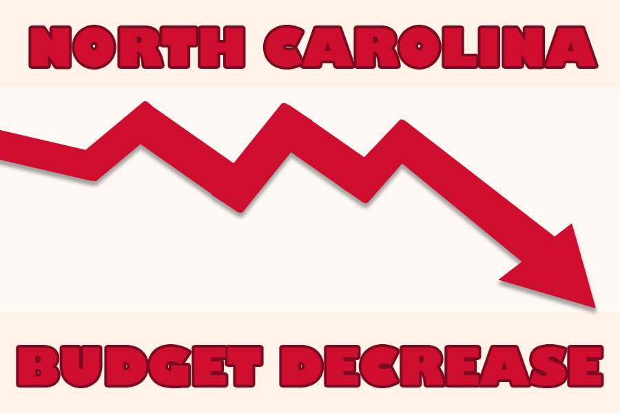 North Carolina Budget Problems